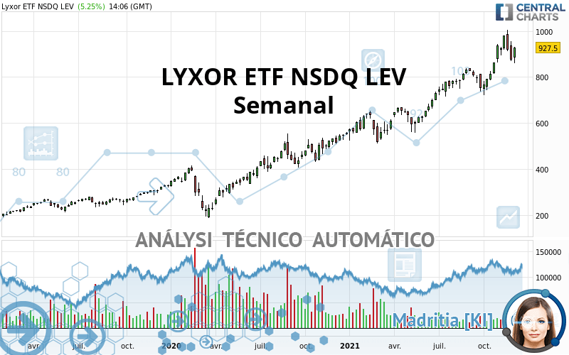 AMUNDI NSDQ LEV - Weekly