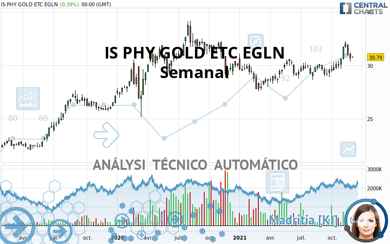 IS PHY GOLD ETC EGLN - Weekly