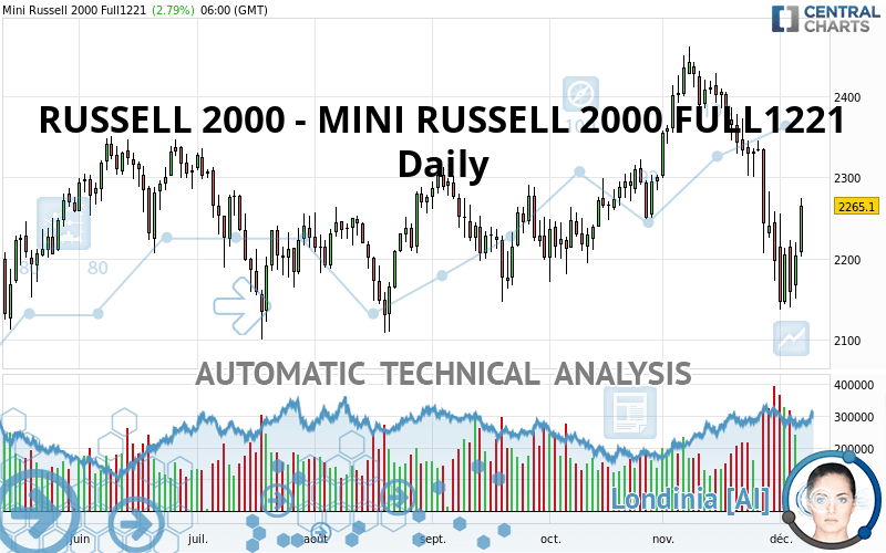 RUSSELL 2000 - MINI RUSSELL 2000 FULL0624 - Giornaliero