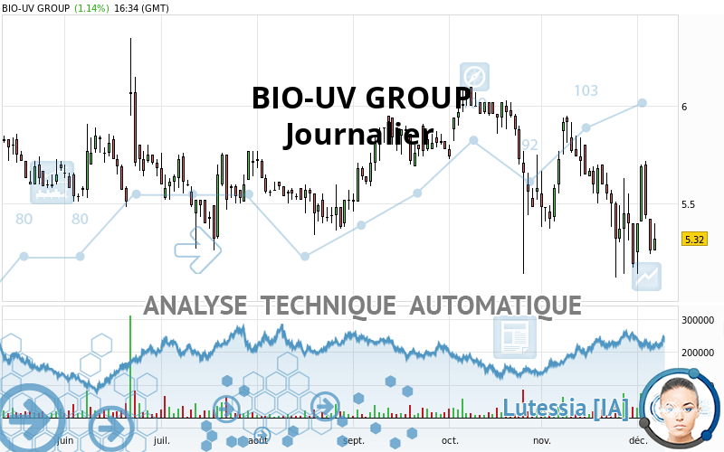 BIO-UV GROUP - Giornaliero