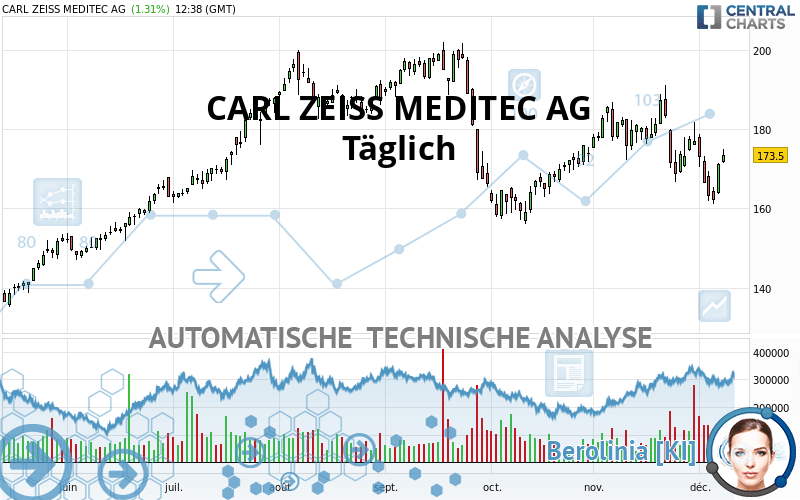 CARL ZEISS MEDITEC AG - Journalier