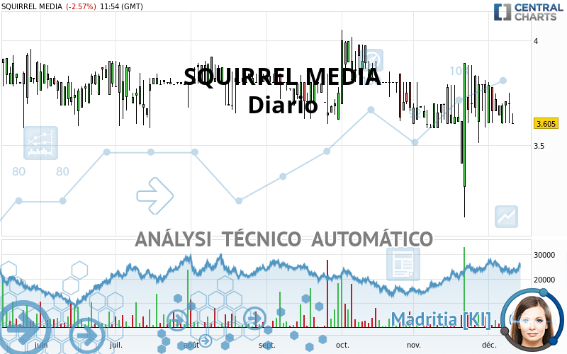 SQUIRREL MEDIA - Diario