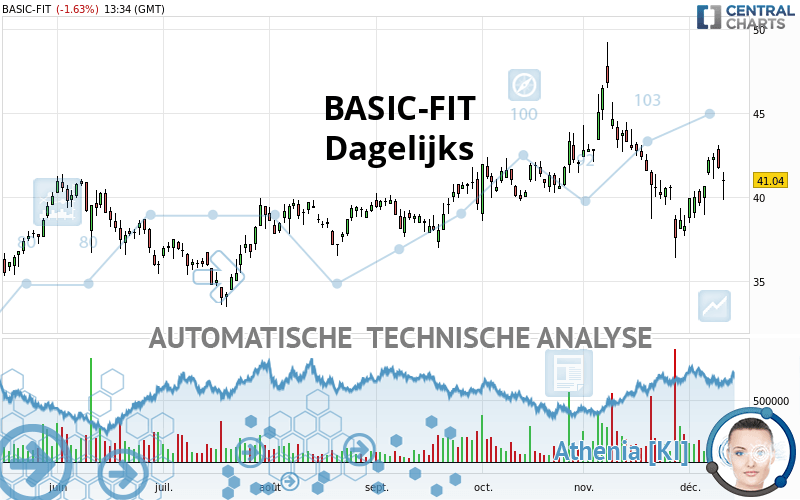 BASIC-FIT - Täglich