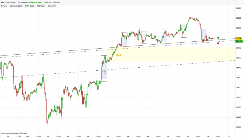 DOW JONES - MINI DJ30 FULL0624 - 30 min.