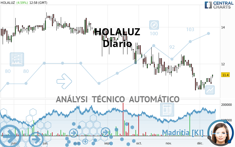 HOLALUZ - Diario