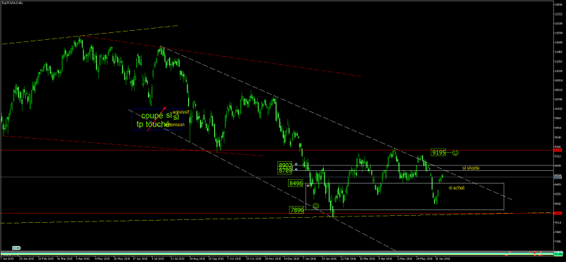 IBEX35 INDEX - Daily