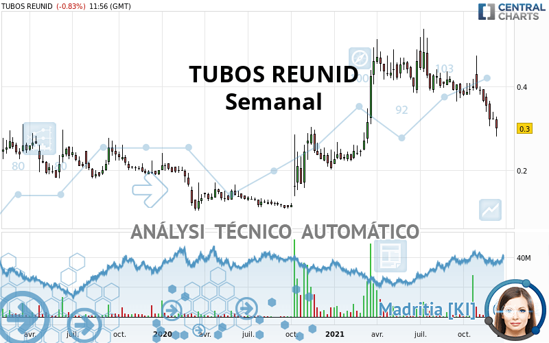 TUBOS REUNID - Wekelijks