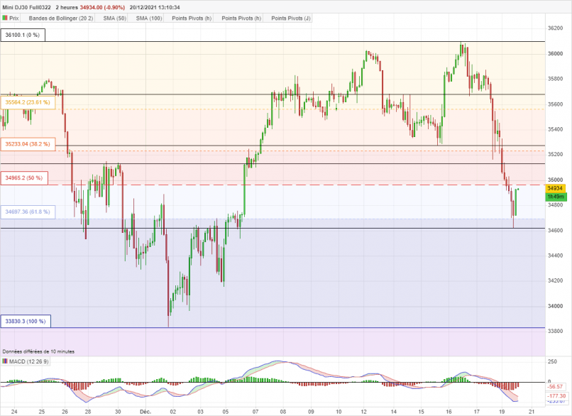 DOW JONES - MINI DJ30 FULL0624 - 2H