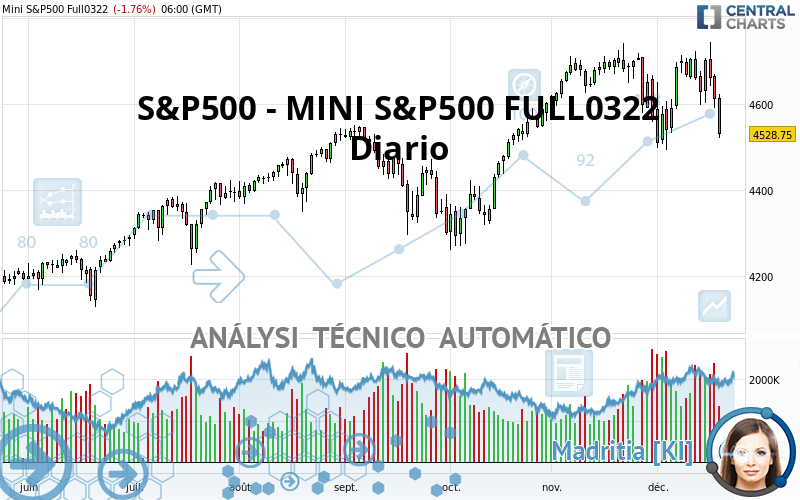 S&P500 - MINI S&P500 FULL0624 - Diario