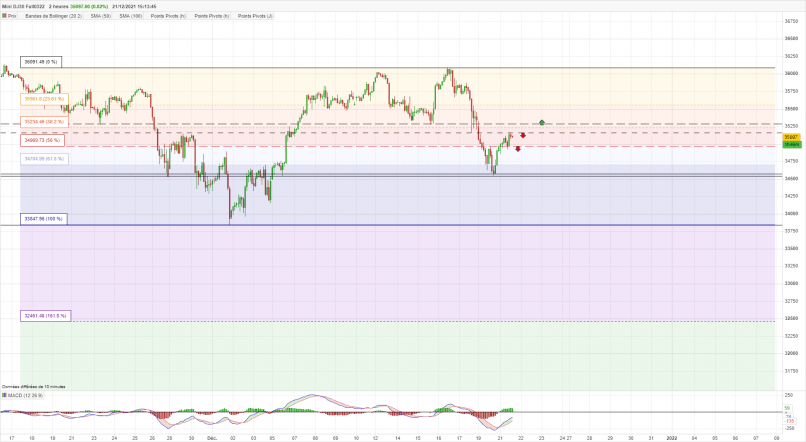 DOW JONES - MINI DJ30 FULL0624 - 2H