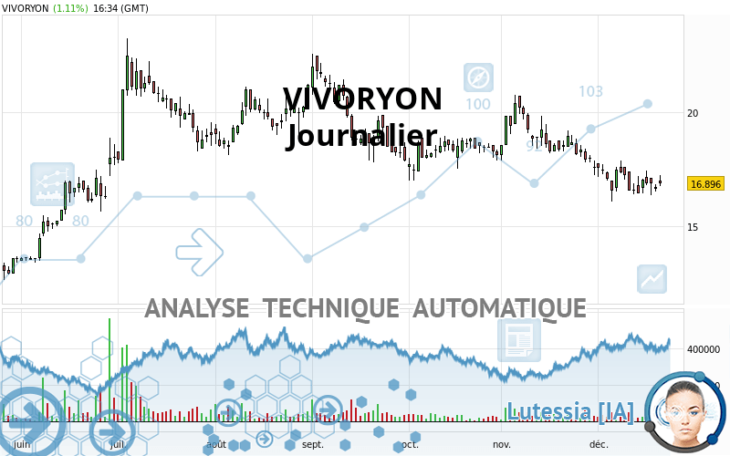 VIVORYON - Journalier