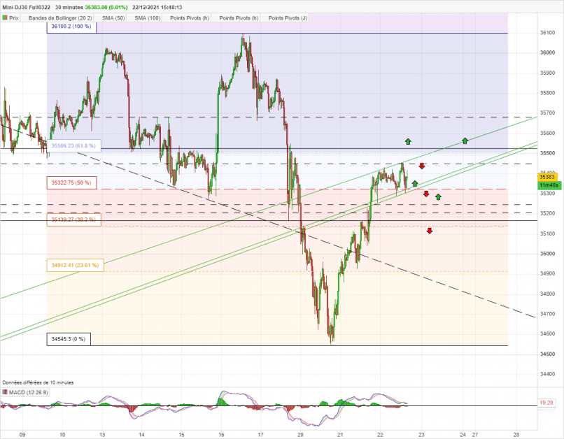 DOW JONES - MINI DJ30 FULL0624 - 30 min.