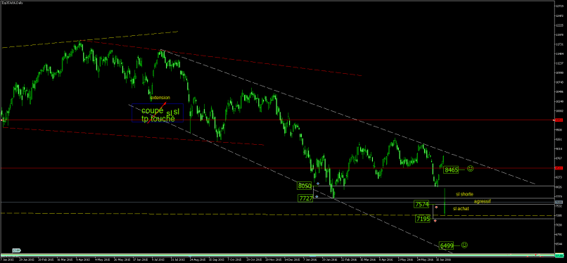 IBEX35 INDEX - Daily