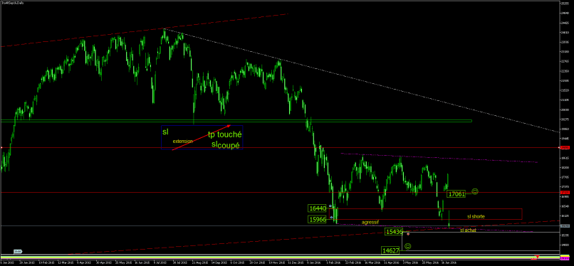 FTSE MIB40 INDEX - 8H