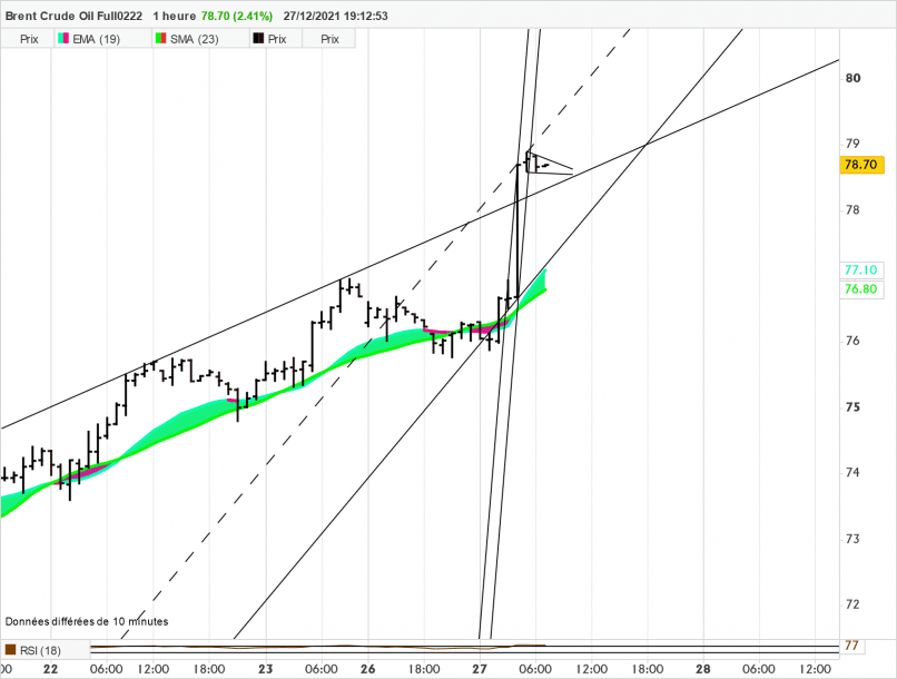 BRENT CRUDE OIL - 1H