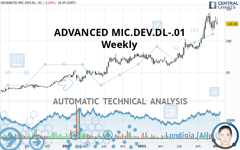 ADVANCED MIC.DEV.DL-.01 - Weekly