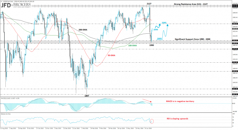 S&P500 INDEX - Daily