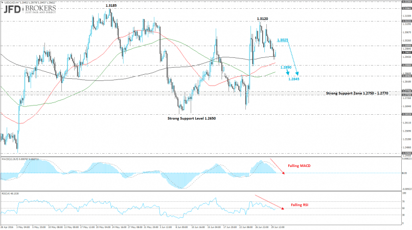 USD/CAD - 4 uur