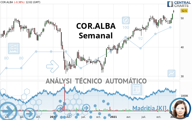 COR.ALBA - Semanal