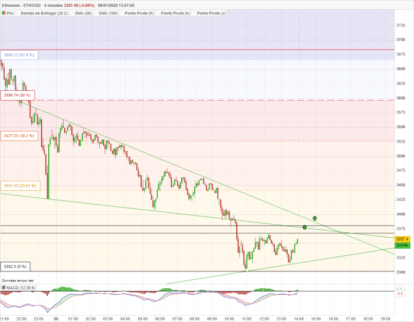 ETHEREUM - ETH/USD - 5 min.