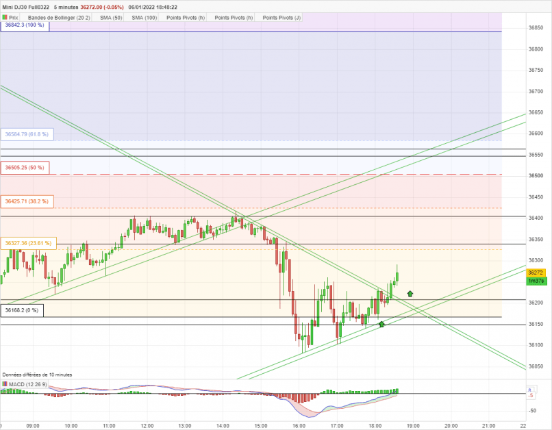 DOW JONES - MINI DJ30 FULL0624 - 5 min.