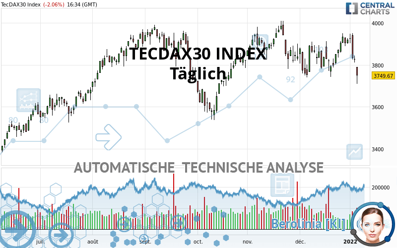 TECDAX30 INDEX - Journalier