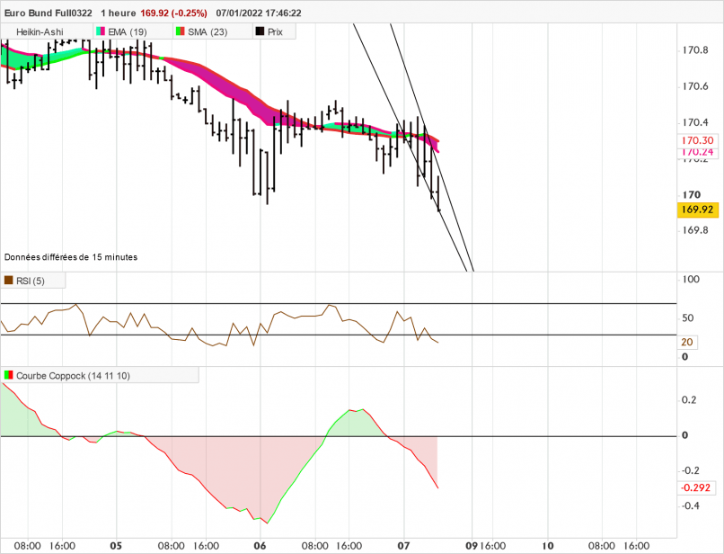 EURO BUND FULL0624 - 1H