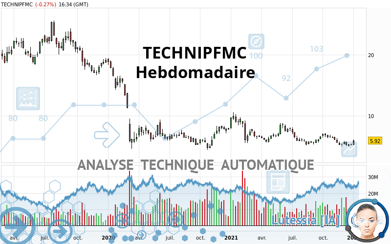 TECHNIPFMC - Hebdomadaire