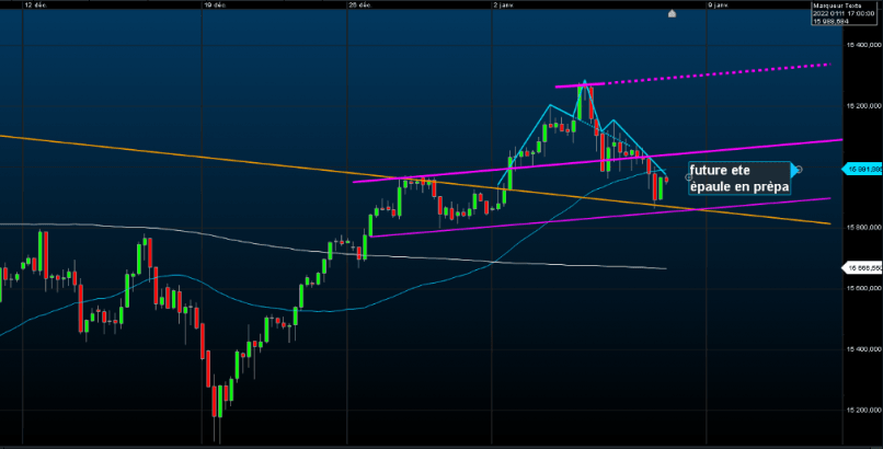 DAX40 PERF INDEX - 4 uur