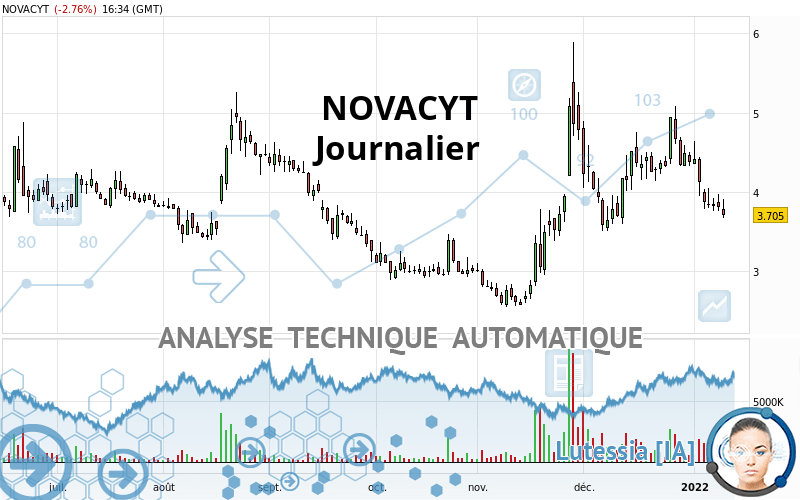 NOVACYT - Journalier