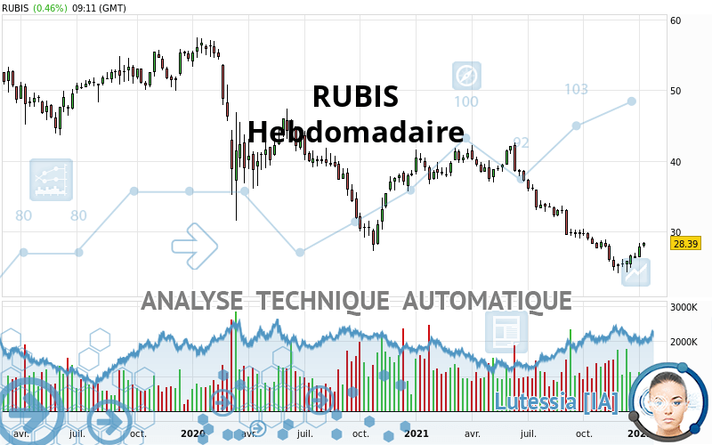 RUBIS - Hebdomadaire