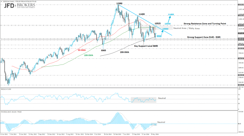 DAX40 PERF INDEX - Weekly