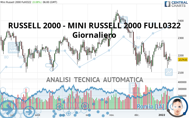 RUSSELL 2000 - MINI RUSSELL 2000 FULL0624 - Journalier