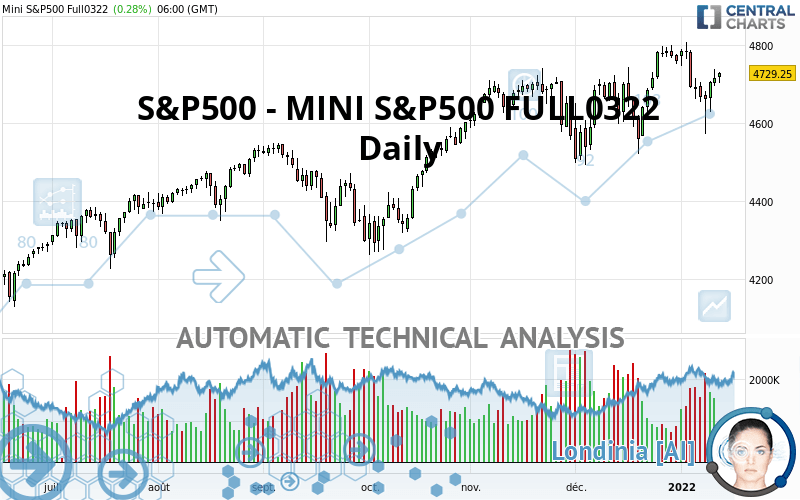 S&P500 - MINI S&P500 FULL0624 - Daily