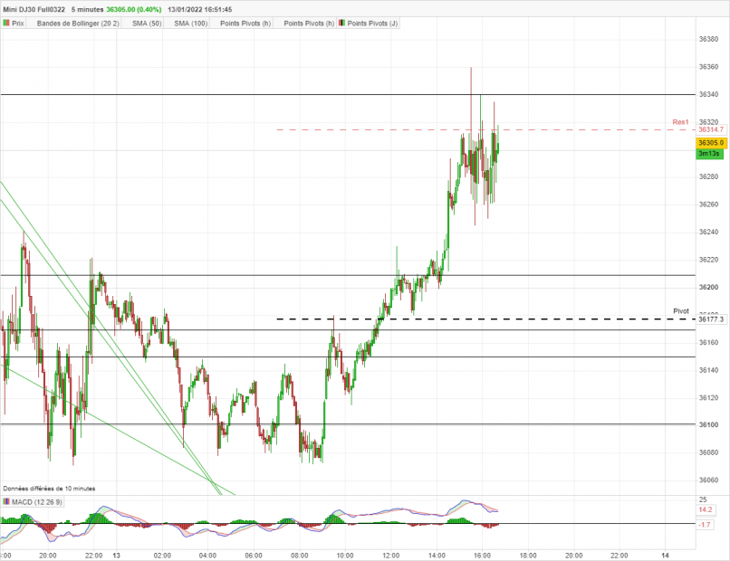 DOW JONES - MINI DJ30 FULL0624 - 5 min.