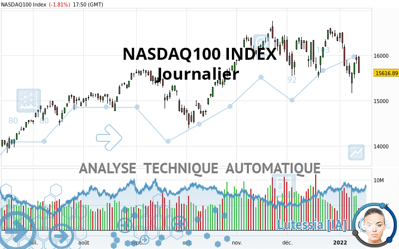NASDAQ100 INDEX - Diario