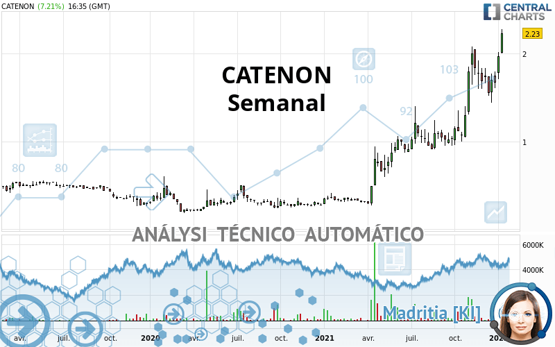 CATENON - Semanal