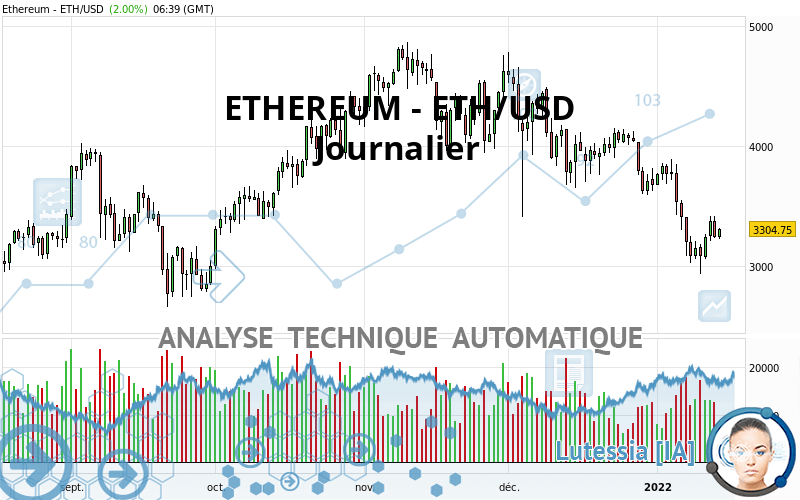 ETHEREUM - ETH/USD - Journalier