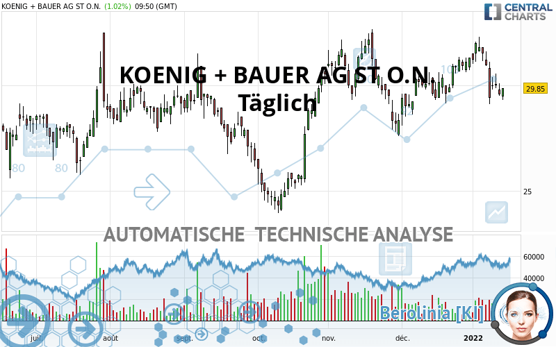 KOENIG + BAUER AG ST O.N. - Dagelijks