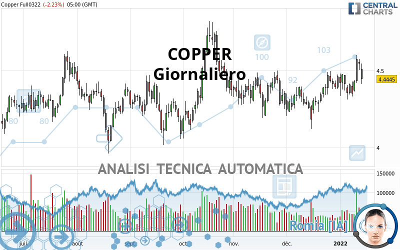 COPPER - Diario