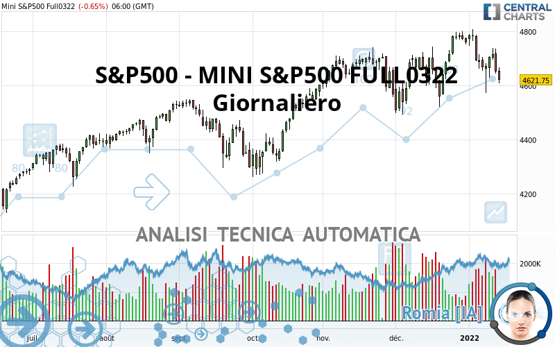 S&P500 - MINI S&P500 FULL0624 - Daily