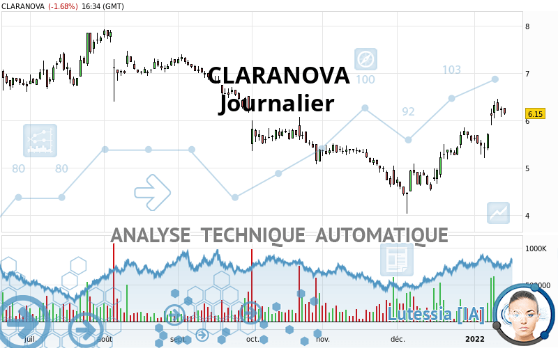 CLARANOVA - Journalier