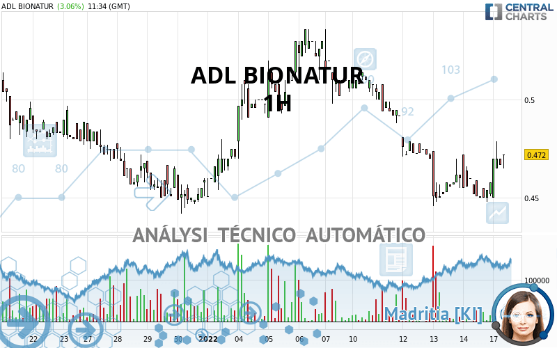 ADL BIONATUR - 1 Std.