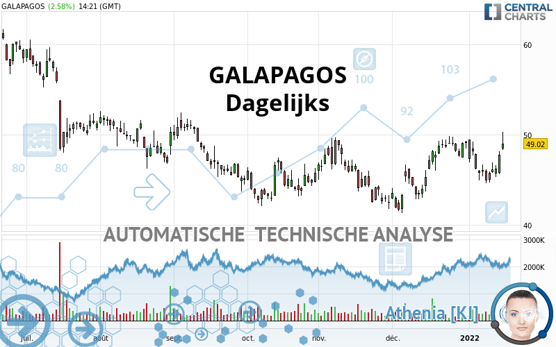 GALAPAGOS - Dagelijks