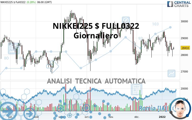 NIKKEI225 $ FULL0624 - Giornaliero