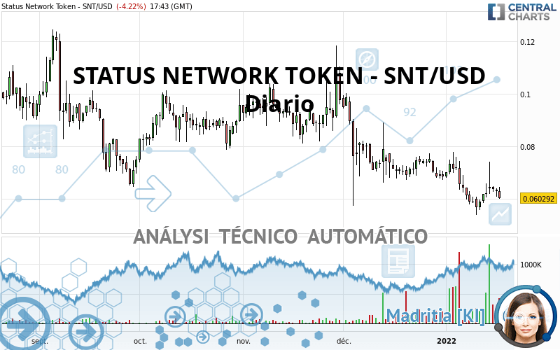 STATUS NETWORK TOKEN - SNT/USD - Diario