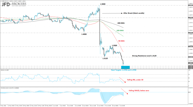 GBP/USD - 4H