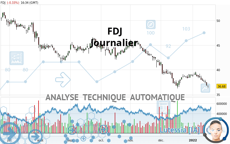 FDJ - Journalier