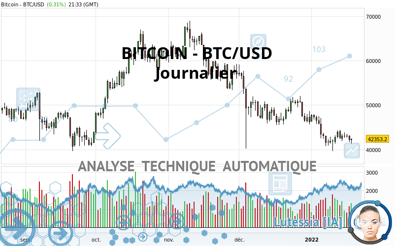 BITCOIN - BTC/USD - Journalier