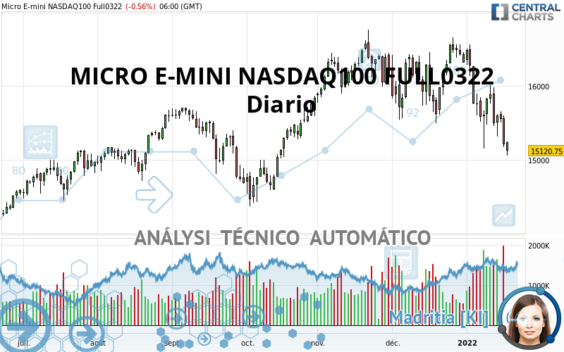 MICRO E-MINI NASDAQ100 FULL0624 - Diario